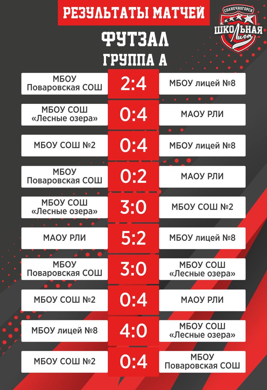 Первые путевки в плей-офф: как прошли матчи Группы А по футзалу ⚽️🏆